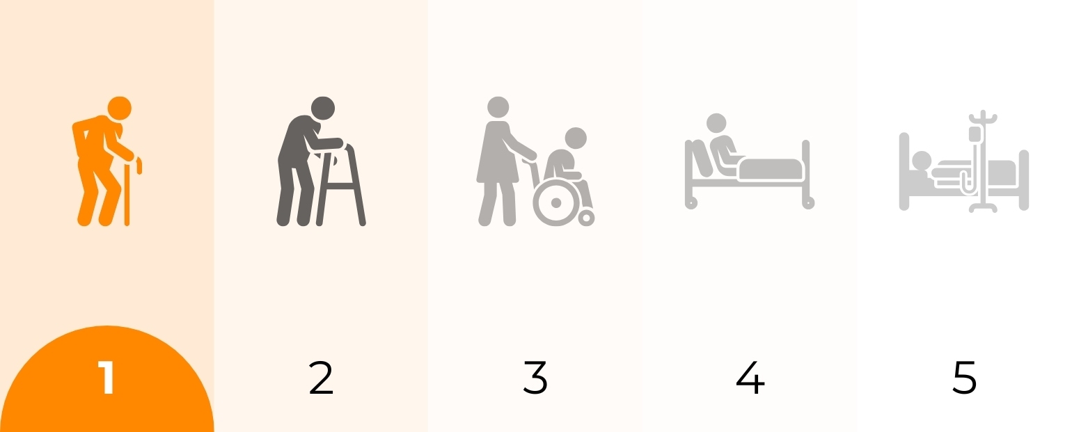 pflegegrade 1 bis 5 tabelle
